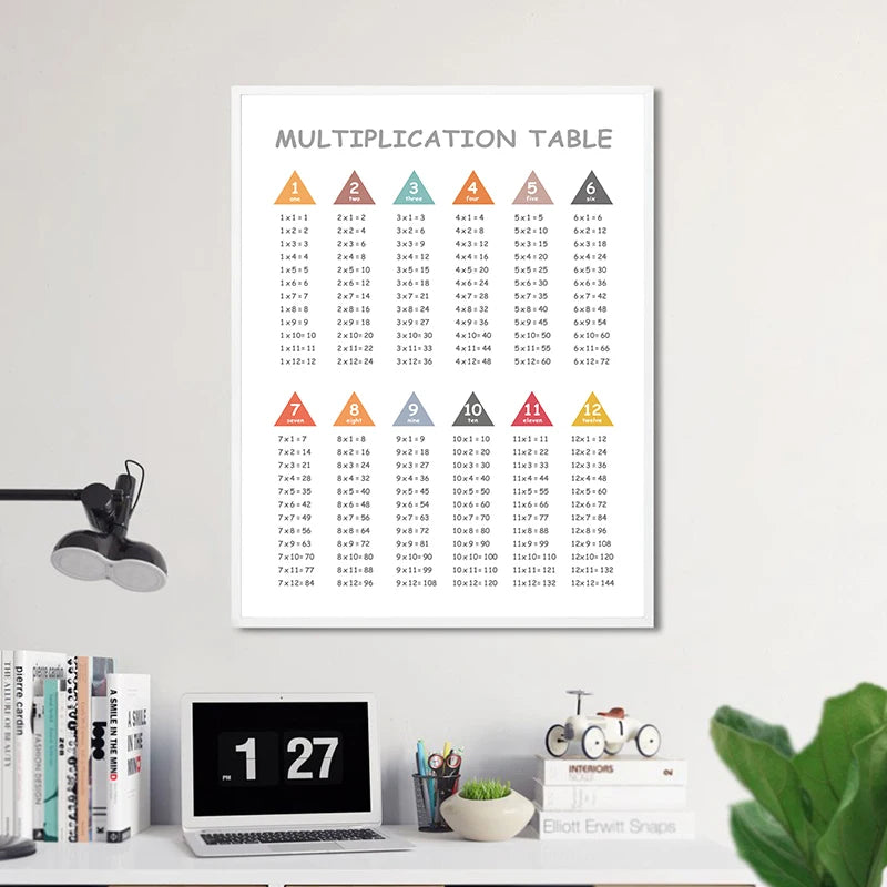 Multiplication Table 1-12 Print Times Table Chart Math Poster Class Room Education Canvas Painting Children Room Wall Art Decor Multiplication Table 1-12 Print Times Table Chart Math Poster Class Room Education Canvas Painting Children Room Wall Art Decor